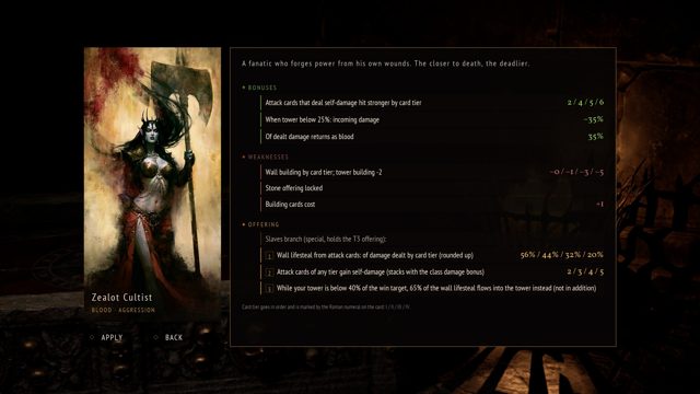 Class details